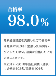 合格率 98.0%無料通信講座を受講した方の合格率は脅威の98.0%！勉強した時間をムダにしたくない。確実に合格したい方にオススメです。※2017～2018年当社実績（通学） ：合格者102名/受験者104名